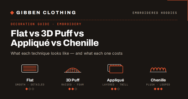 Embroidery Hoodie Manufacturing Process