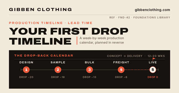 Clothing Production Timeline