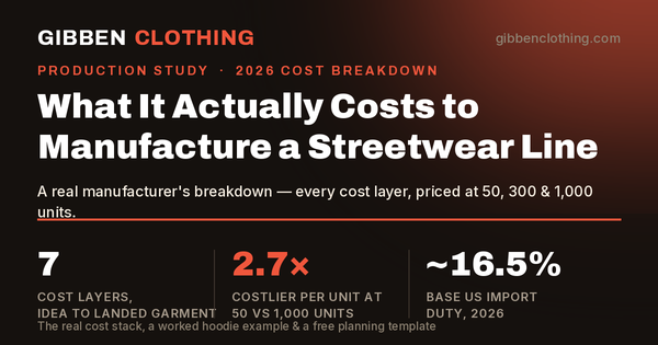 Streetwear Brand Startup Cost
