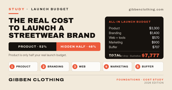 Cost To Start a Streetwear Brand