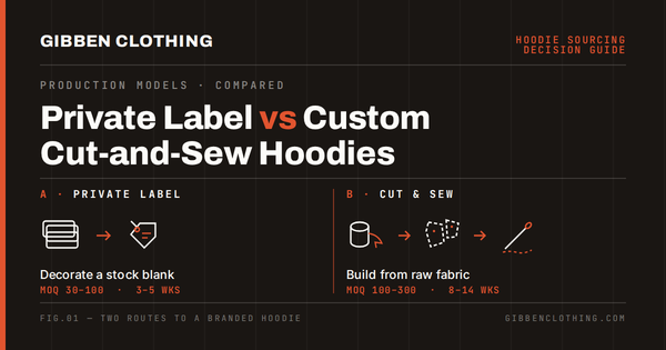 Private Label vs Cut And Sew Hoodies