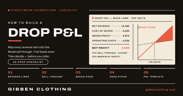 Streetwear Drop Model P&L