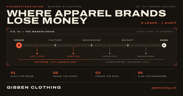 Why Clothing Brands Lose Money