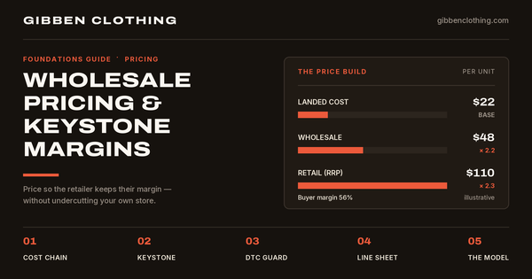 Wholesale Pricing Clothing