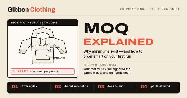 Clothing Manufacturer MOQ