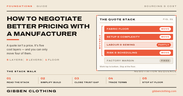 Negotiate With Clothing Manufacturer