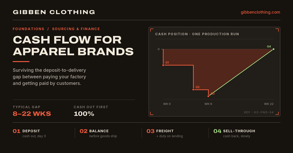 Clothing Brand Cash Flow