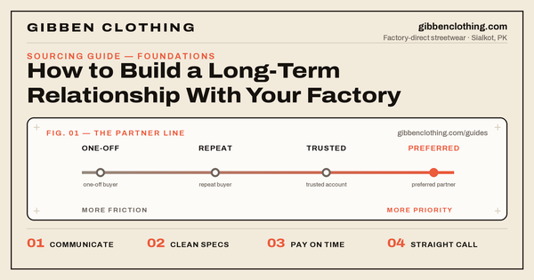 Clothing Manufacturer Relationship