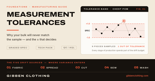 Apparel Measurement Tolerance