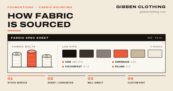 Fabric Sourcing