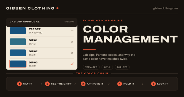 Lab Dip Pantone Color Matching