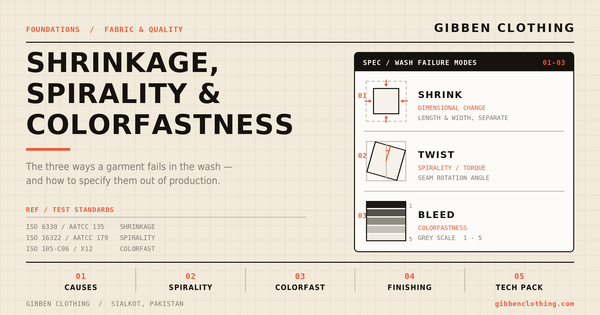 Fabric shrinkage