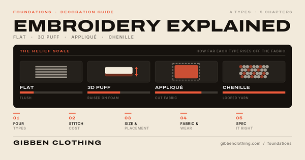 Embroidery Explained