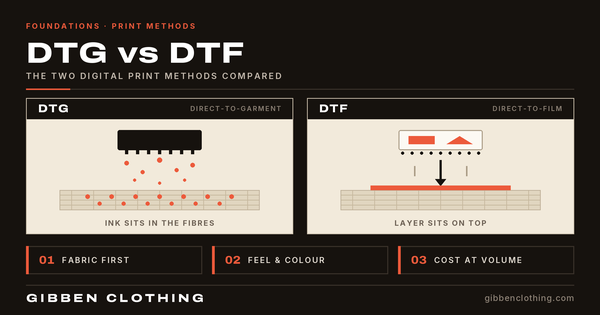 DTG vs DTG Printing
