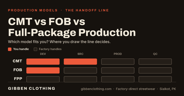CMT vs FOB vs Full Package Production
