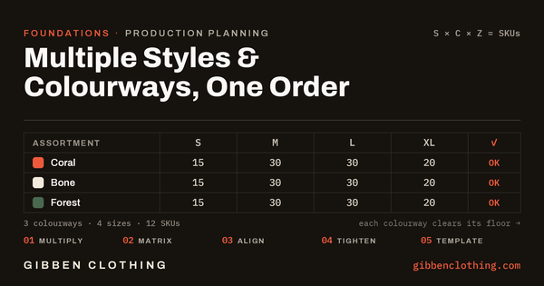 Clothing Order Production Planning