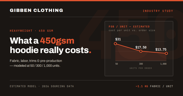 Heavyweight Hoodie Manufacturing Process