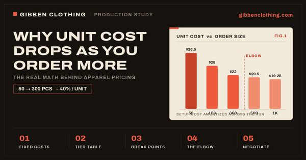 Why Streetwear Costs Less When You Order More