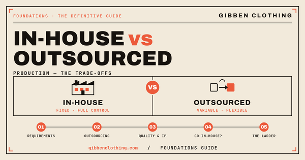In House VS Outsourced Clothing Production