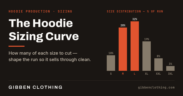Hoodie Sizing Curve