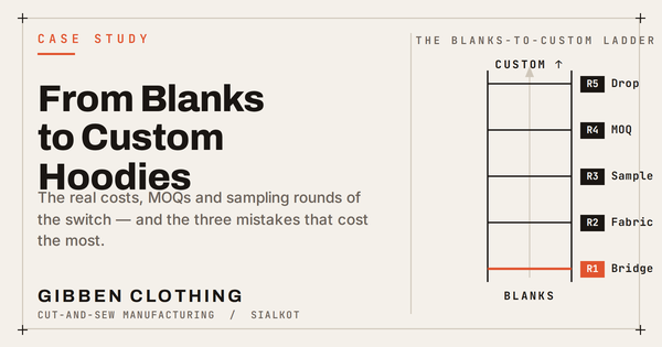 Blanks to Custom Hoodies Case Study