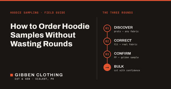 How to Order a Hoodie Sample From a Manufacturer