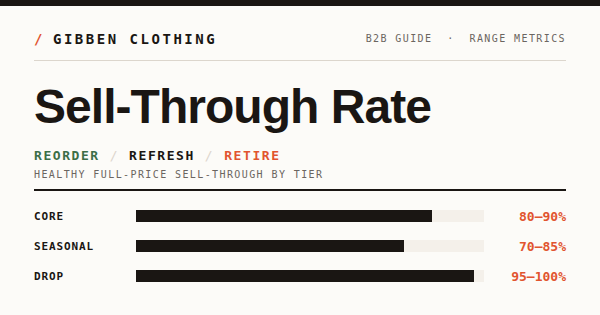 Clothing Sell Through Rate