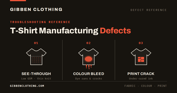 T Shirt Manufacturing Defects