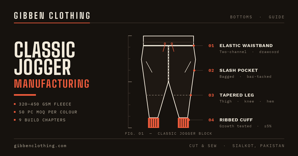 Jogger Manufacturing